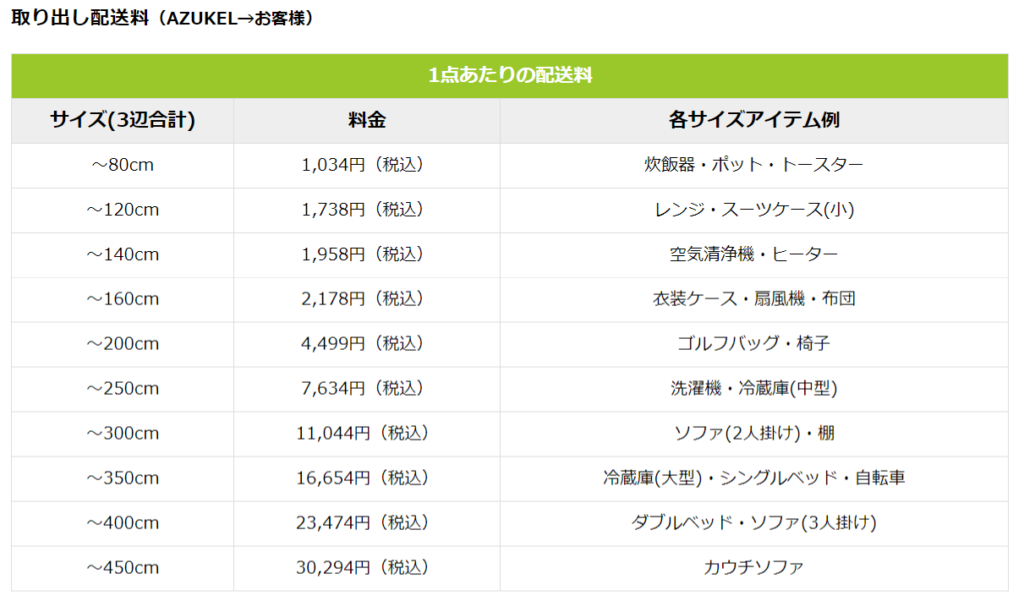 スペースプラン取り出し料金