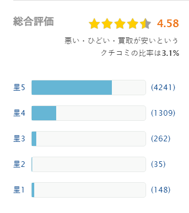 ヒカカク・福ちゃん総合評価