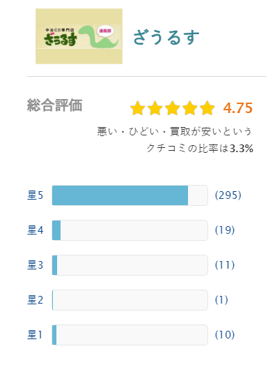 ヒカカクの評価表