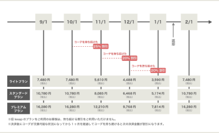 各プラン表