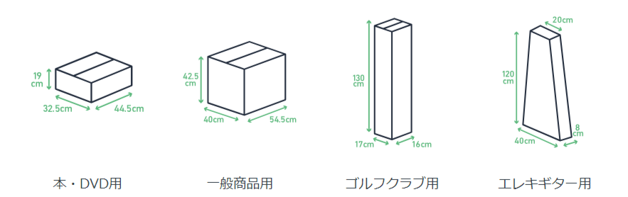 ４種類の宅配キット