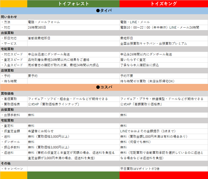 タイパ・コスパ一覧表