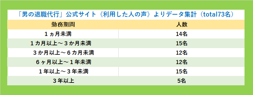 勤務期間表