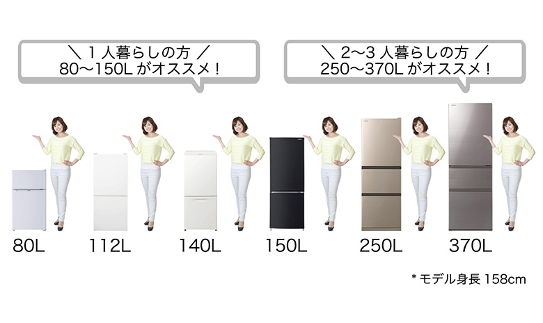 冷蔵庫大きさ比較